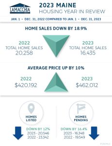 Maine year in review infographic