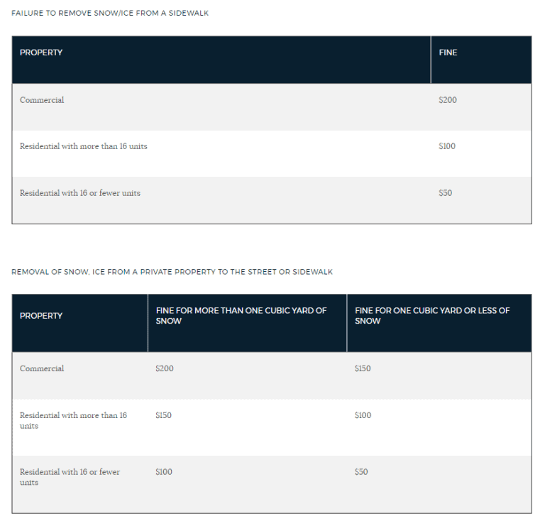 Snow Removal Fines